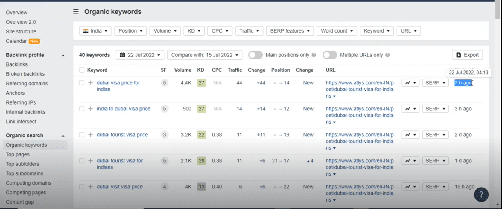 Ahrefs organic keywords for the Atlys Dubai visa page on 22 July 2022, one week after the on-page refresh